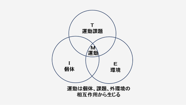 治療・リハビリの考え方